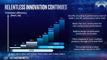 英特爾2022年量產7nm CPU 數據處理新時代的序章
