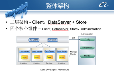從阿里內(nèi)部產(chǎn)品看海量數(shù)據(jù)處理系統(tǒng)的設(shè)計(jì)(下):架構(gòu)與創(chuàng)新